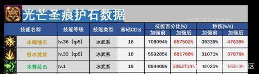 DNF发布网与勇士私服神话(DNF发布网神话是什么装备) DNF发布网与勇士私服神话(DNF发布网神话是什么装备)