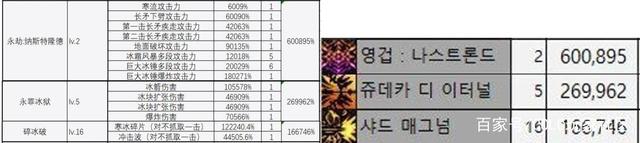 DNF发布网70版本不变态(DNF发布网70版本装备大全) DNF发布网70版本不变态(DNF发布网70版本装备大全)