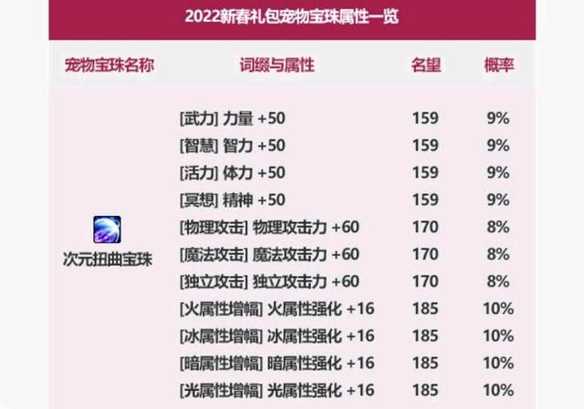DNF发布网与勇士私服 win8 DNF发布网与勇士私服 win8