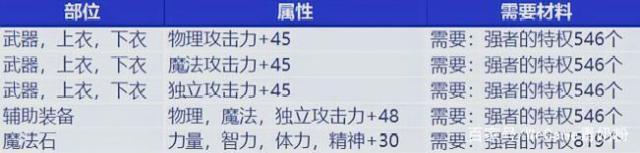 dnf公益服发布网最新时装推荐,热门dnf公益服发布网服装搭配指南 dnf公益服发布网最新时装推荐,热门dnf公益服发布网服装搭配指南