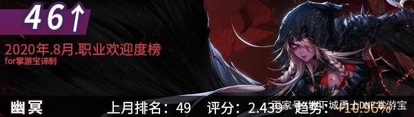 DNF发布网与勇士私服怎么开启 DNF发布网与勇士私服怎么开启