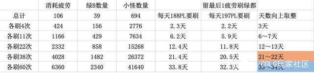 DNF发布网一比一复刻私服 DNF发布网一比一复刻私服
