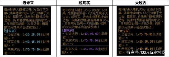 DNF发布网九天(DNF发布网天9多少钱一套) DNF发布网九天(DNF发布网天9多少钱一套)